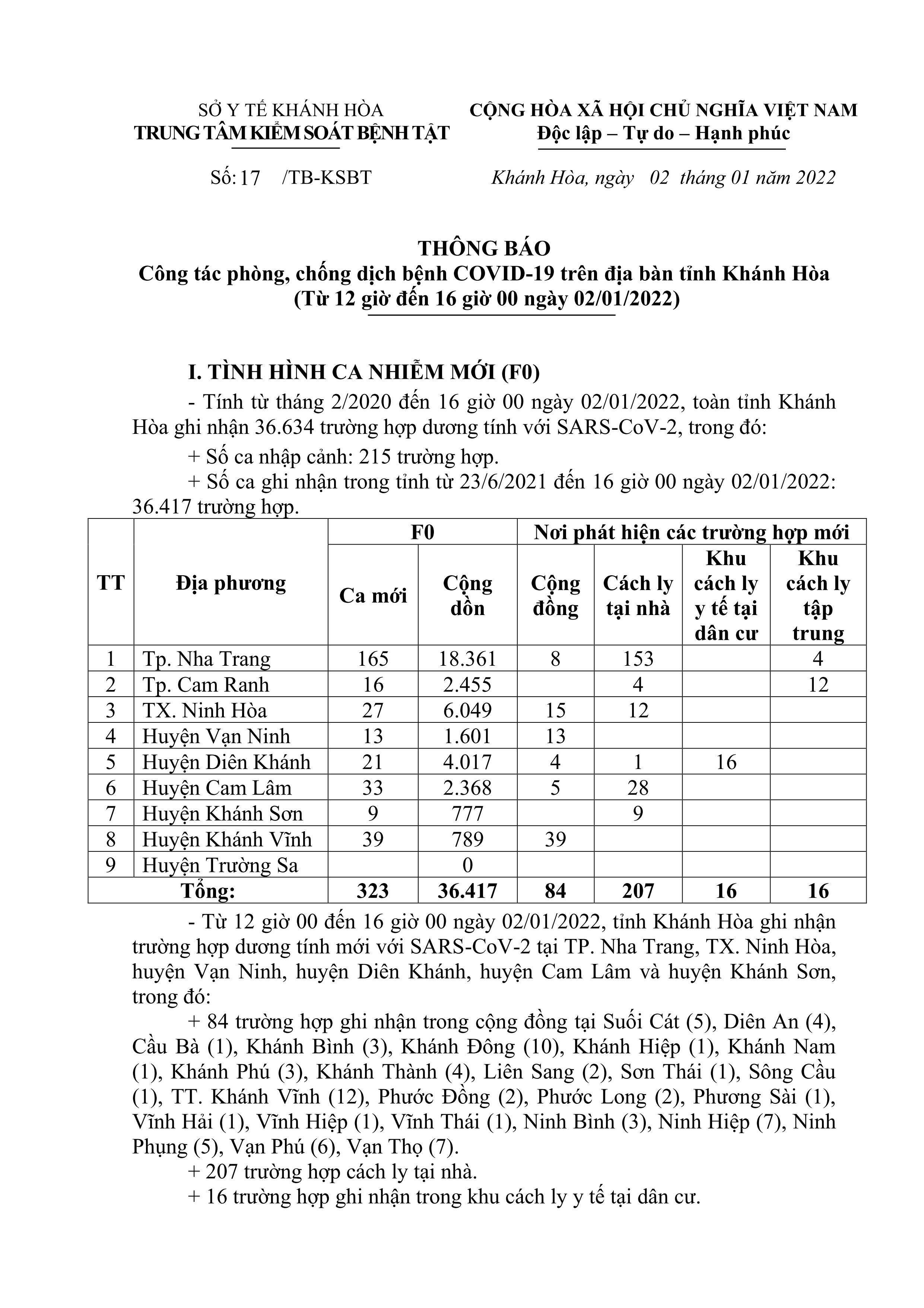 Thông báo công tác phòng, chống dịch bệnh Covid-19 trên địa bàn tỉnh Khánh Hòa (từ 12 giờ đến 16 giờ ngày 2-1)