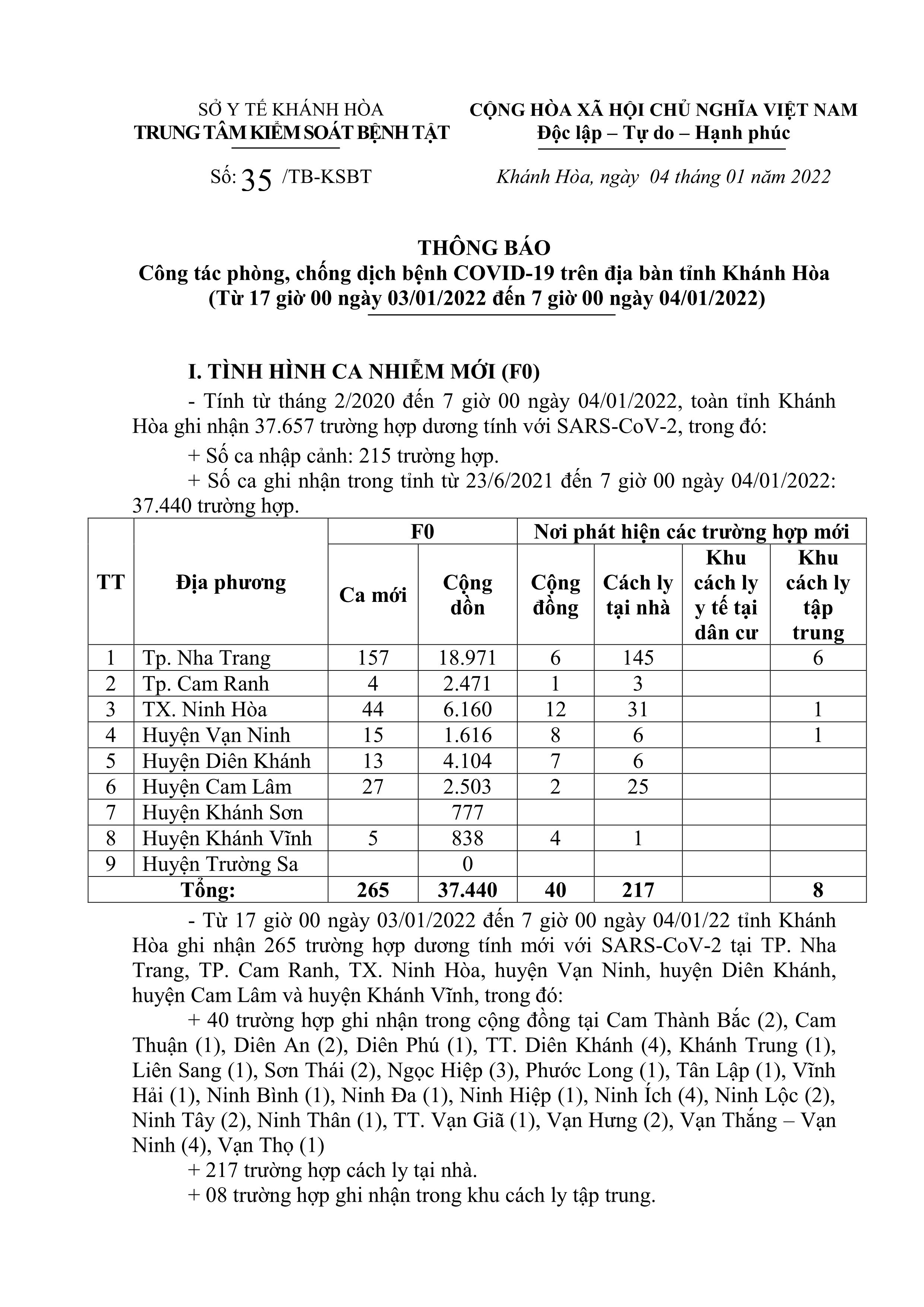 Thông báo công tác phòng, chống dịch bệnh Covid-19 trên địa bàn tỉnh Khánh Hòa (từ 17 giờ ngày 3-1 đến 7 giờ ngày 4-1)