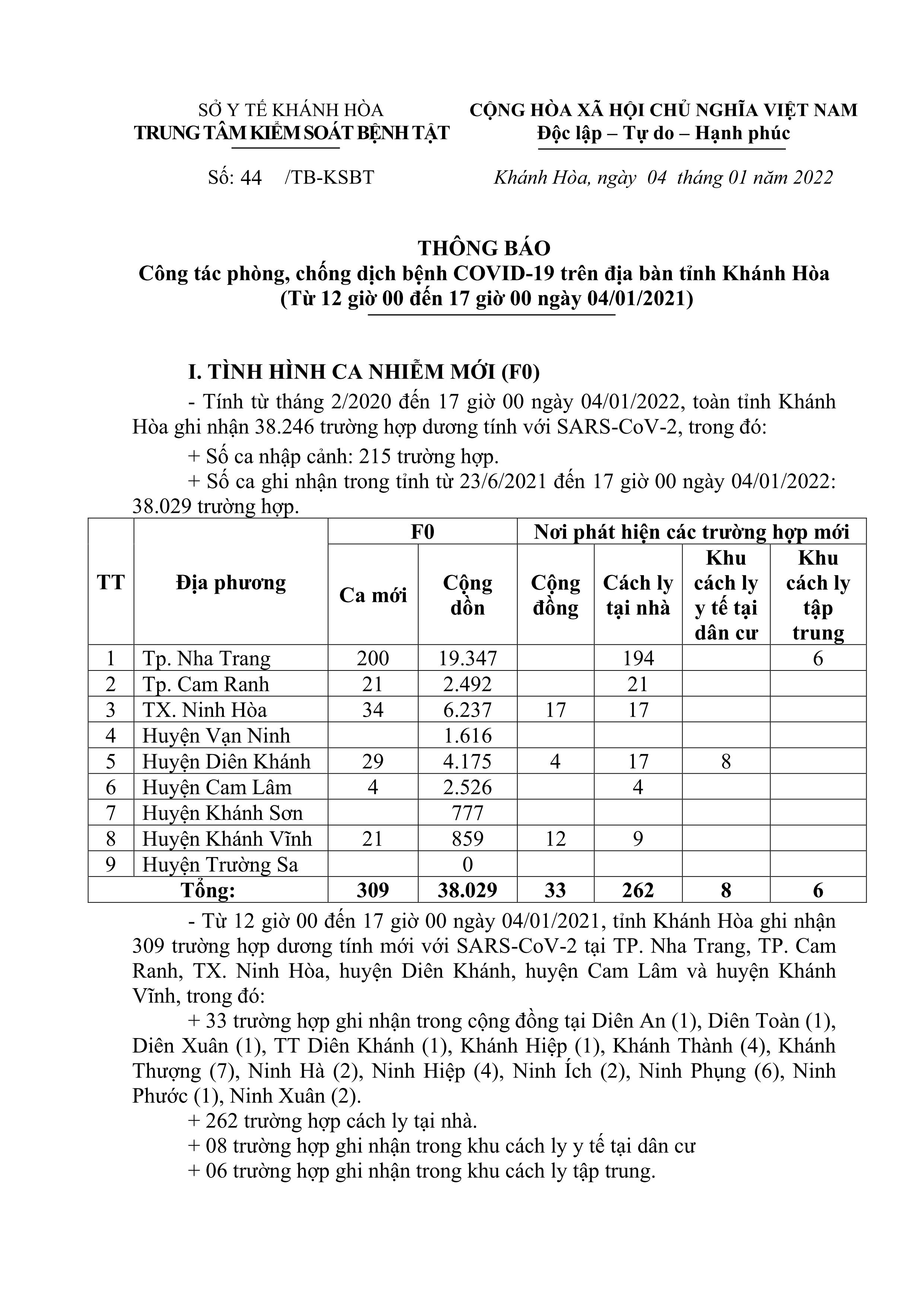 Thông báo công tác phòng, chống dịch bệnh Covid-19 trên địa bàn tỉnh Khánh Hòa (từ 12 giờ đến 17 giờ ngày 4-1)