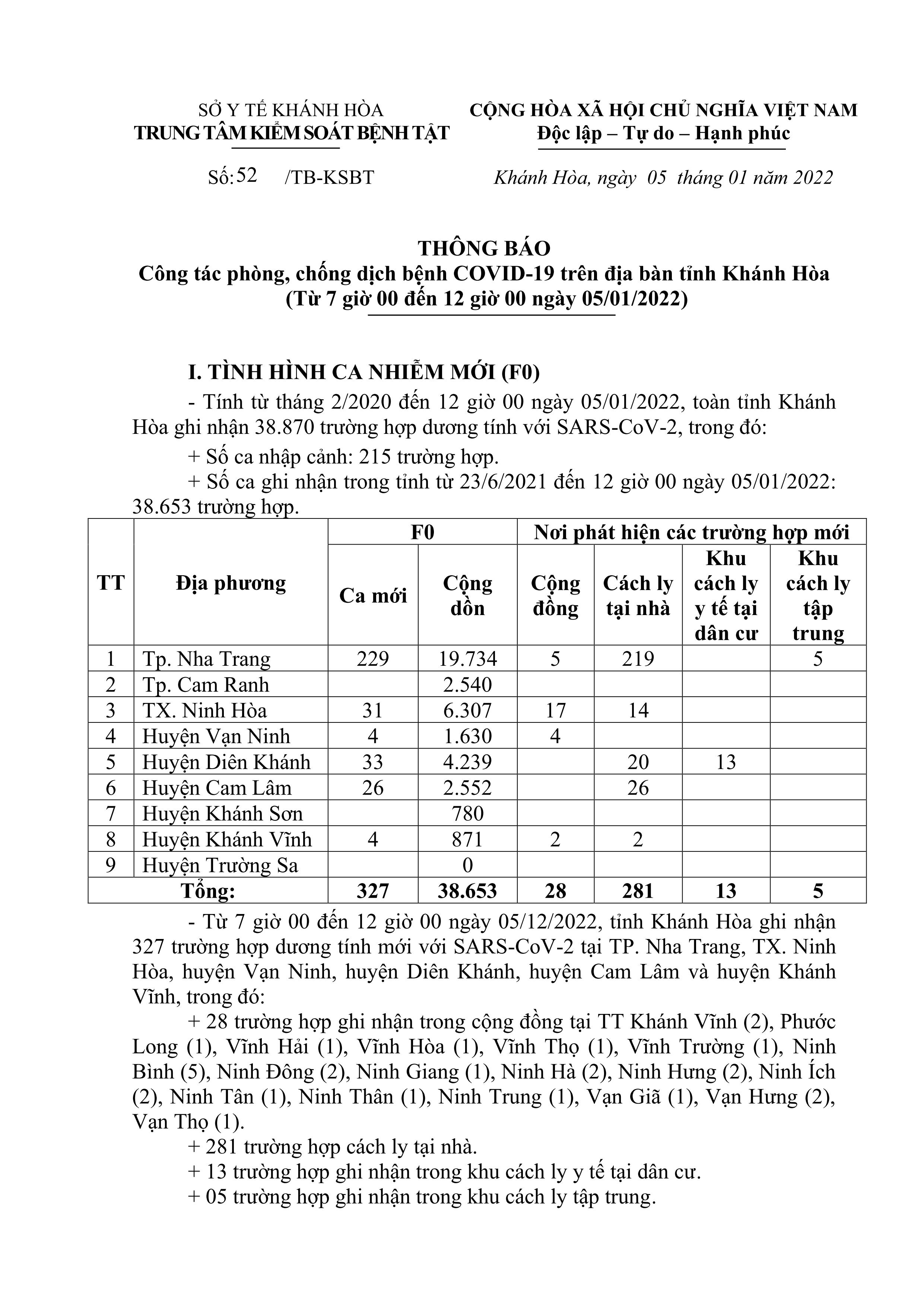 Thông báo công tác phòng, chống dịch bệnh Covid-19 trên địa bàn tỉnh Khánh Hòa (từ 7 giờ đến 12 giờ ngày 5-1)