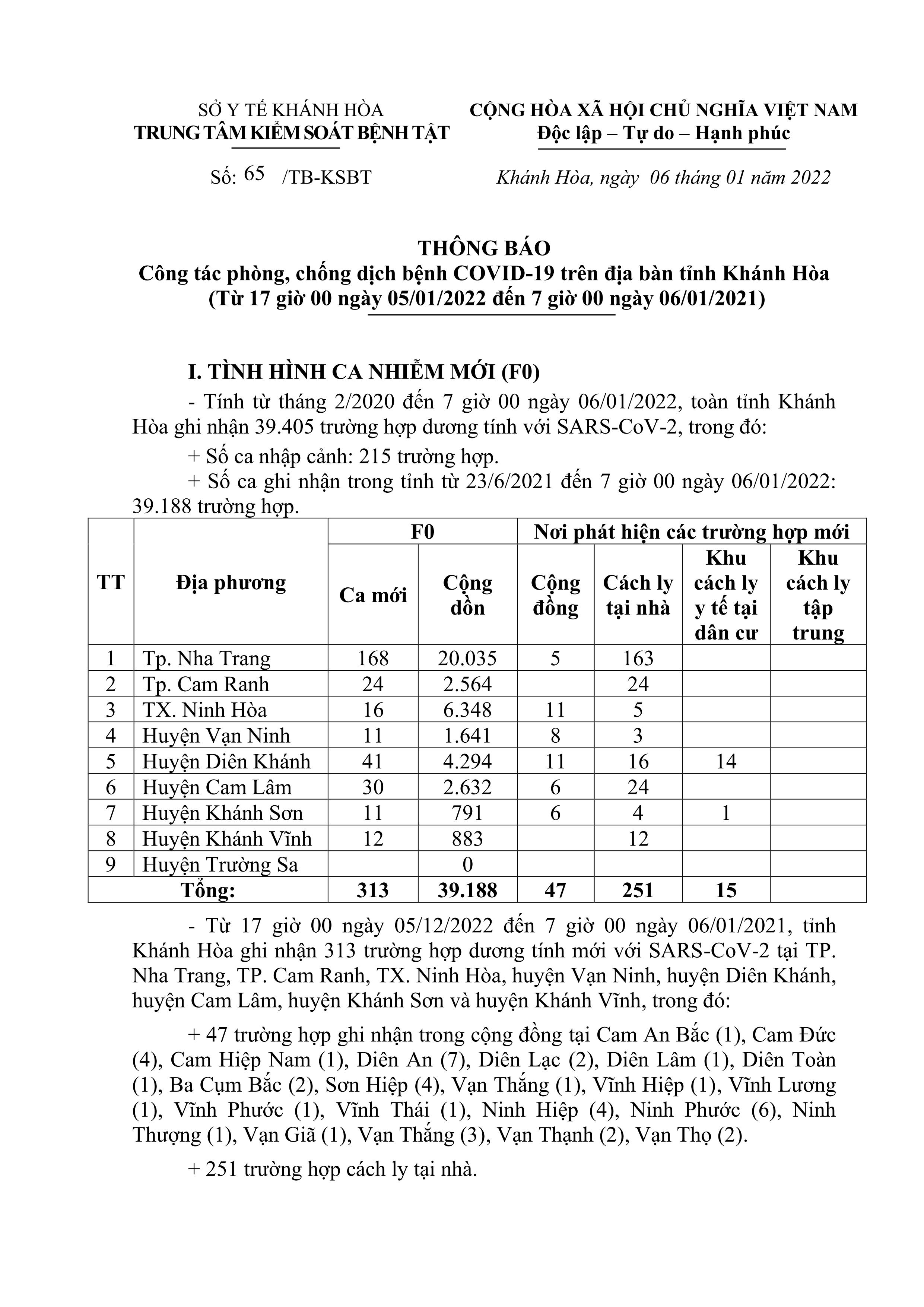 Thông báo công tác phòng, chống dịch bệnh Covid-19 trên địa bàn tỉnh Khánh Hòa (từ 17 giờ ngày 5-1 đến 7 giờ ngày 6-1)