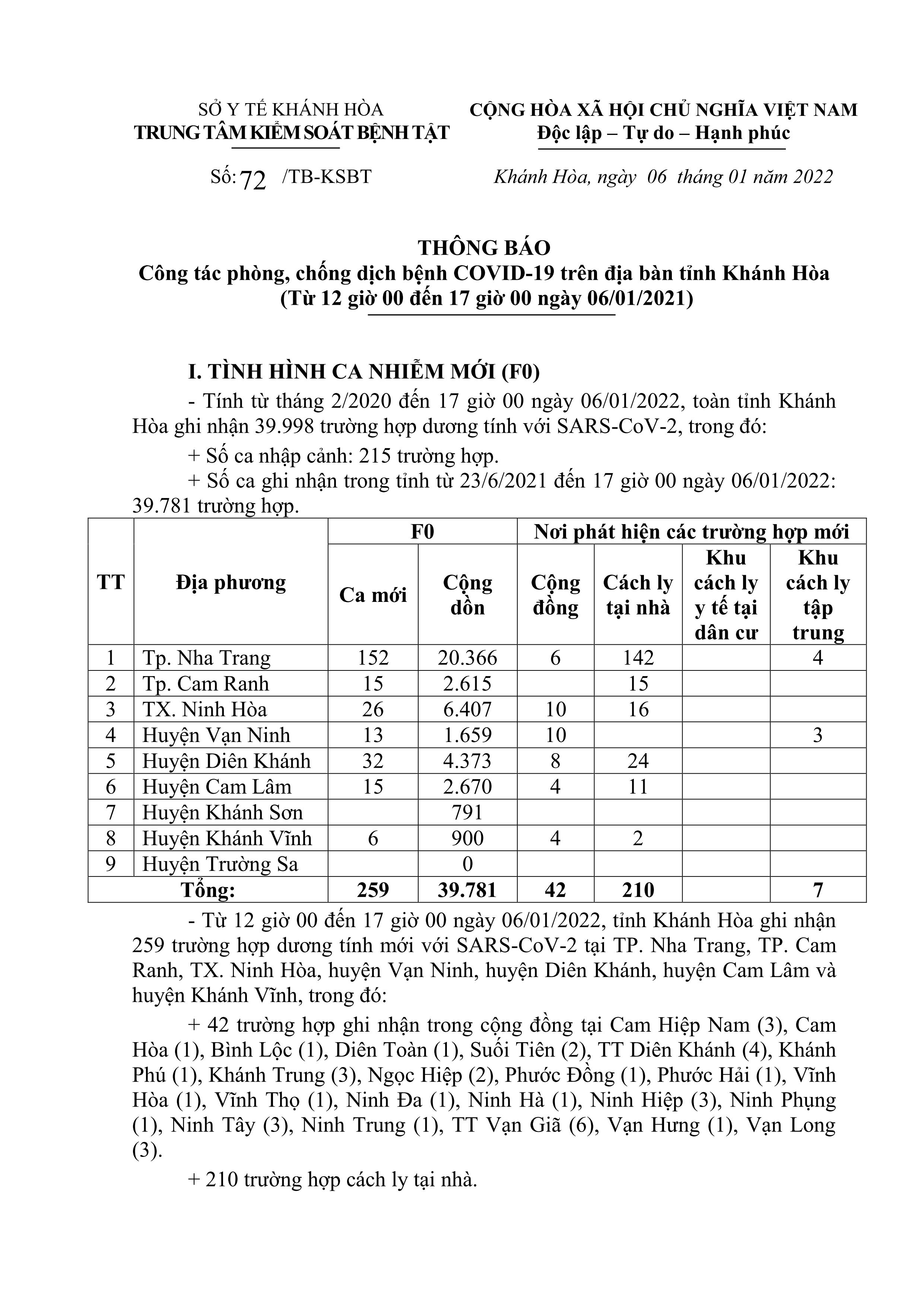 Thông báo công tác phòng, chống dịch bệnh Covid-19 trên địa bàn tỉnh Khánh Hòa (từ 12 giờ đến 17 giờ ngày 6-1)