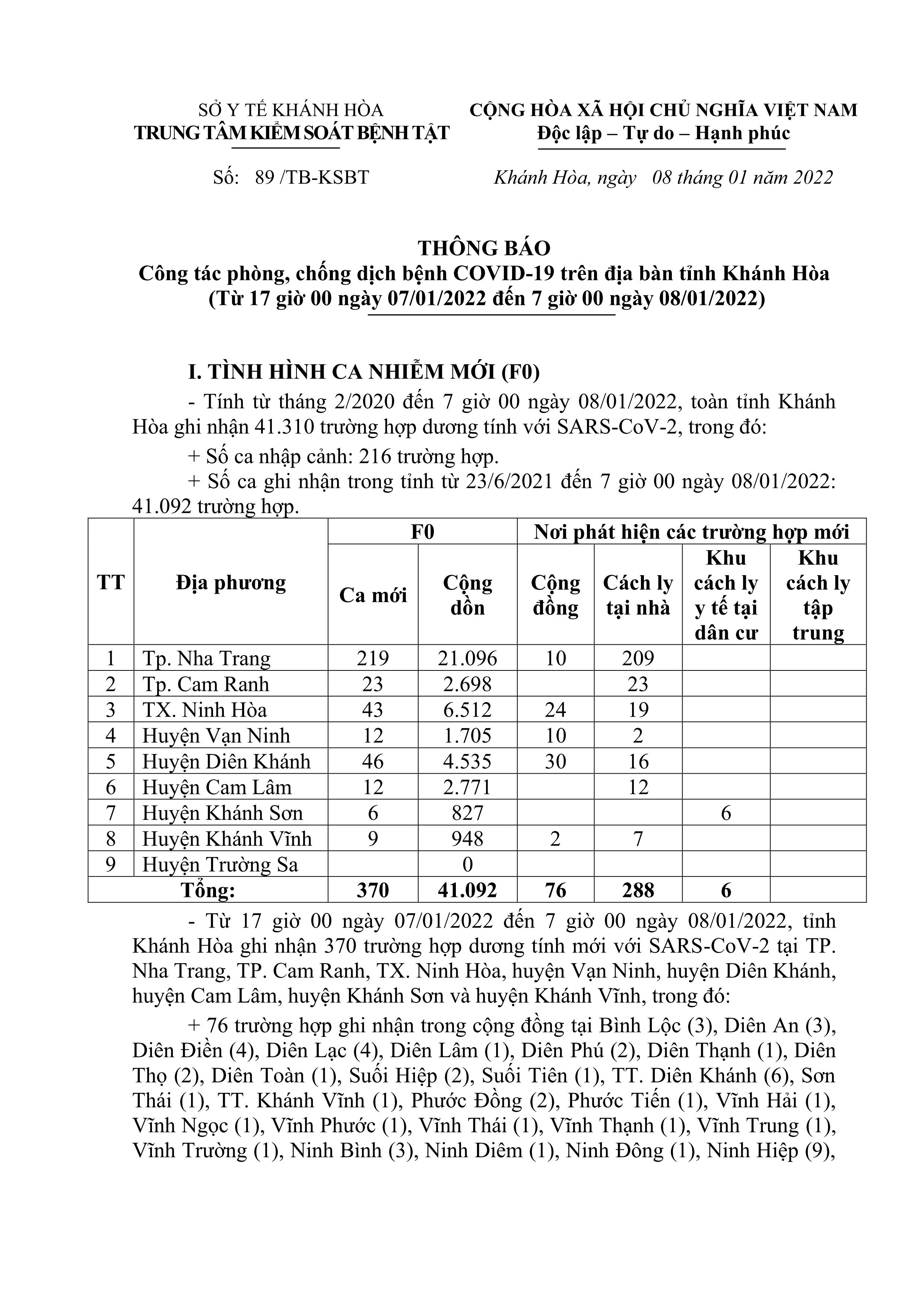 Thông báo công tác phòng, chống dịch bệnh Covid-19 trên địa bàn tỉnh Khánh Hòa (từ 17 giờ ngày 7-1 đến 7 giờ ngày 8-1)