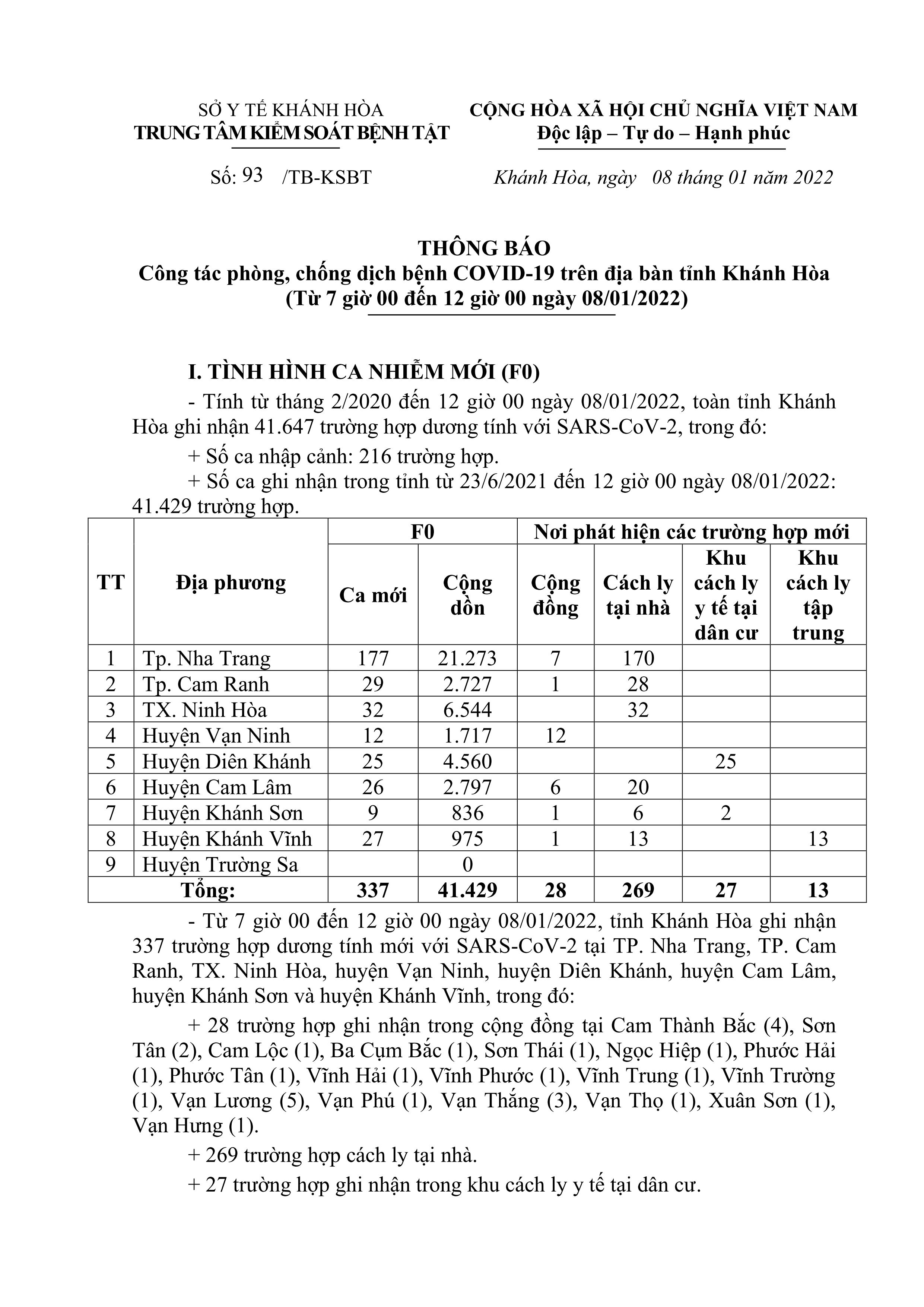 Thông báo công tác phòng, chống dịch bệnh Covid-19 trên địa bàn tỉnh Khánh Hòa (từ 7 giờ đến 12 giờ ngày 8-1)