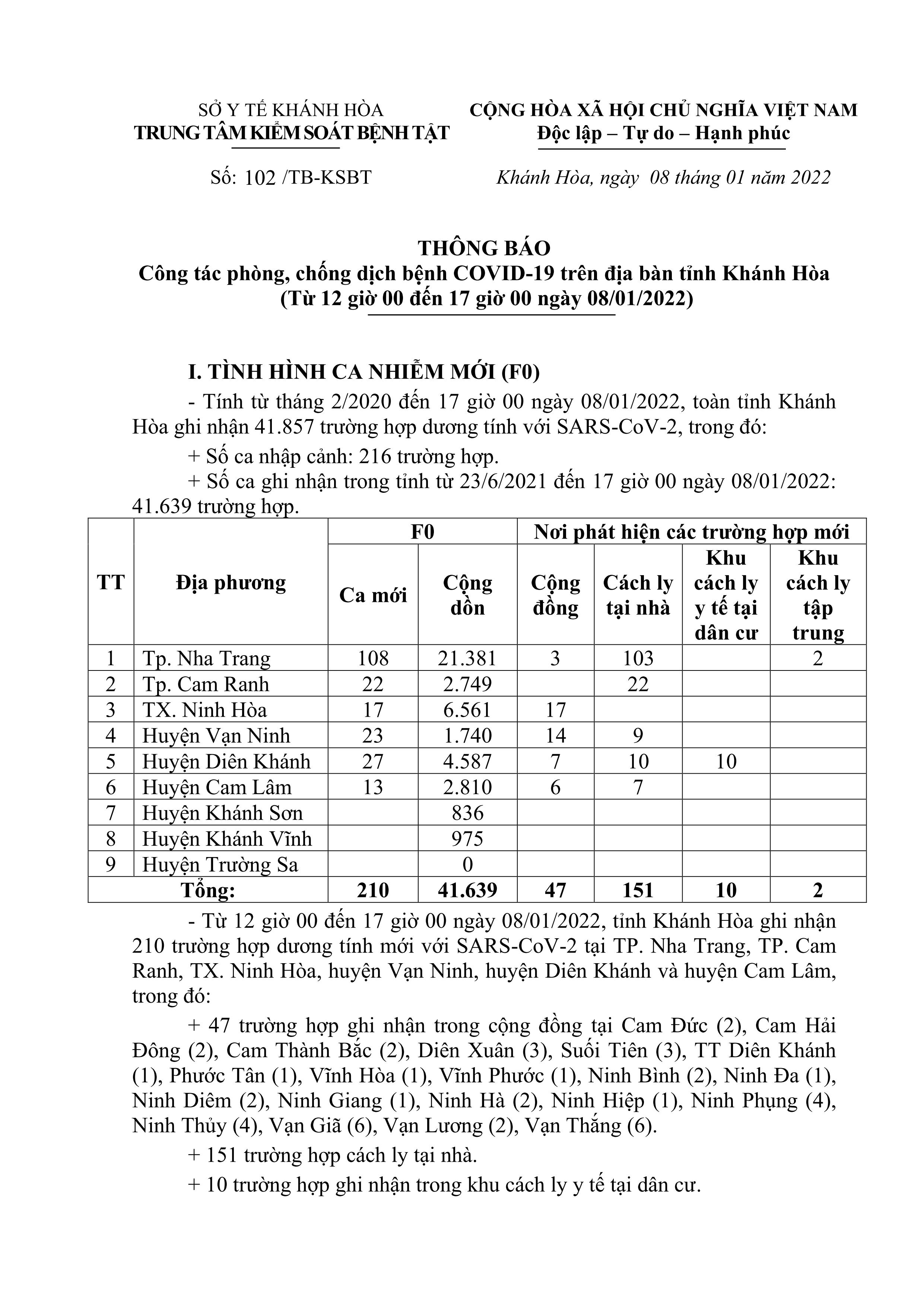 Thông báo công tác phòng, chống dịch bệnh Covid-19 trên địa bàn tỉnh Khánh Hòa (từ 12 giờ đến 17 giờ ngày 8-1)