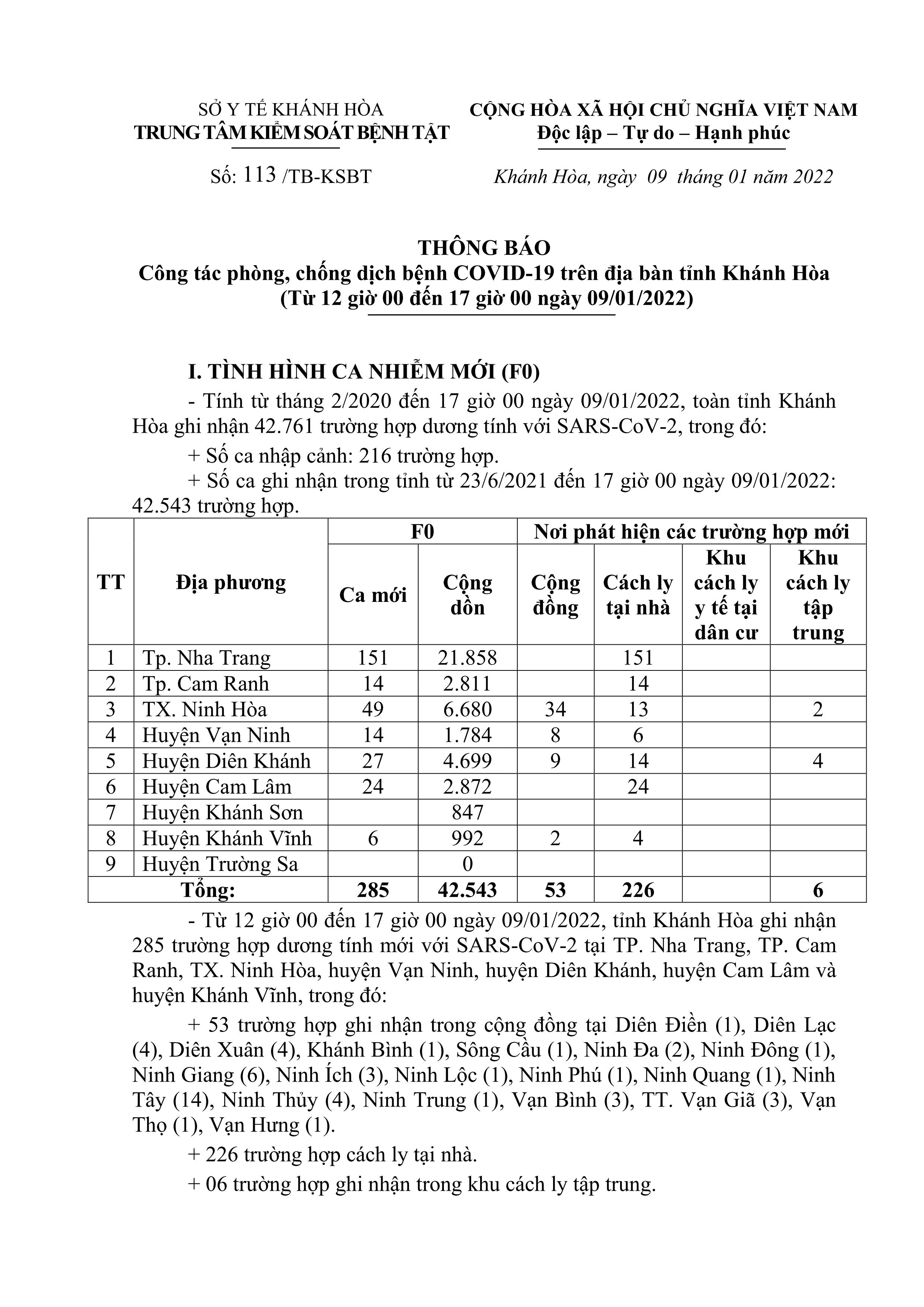Thông báo công tác phòng, chống dịch bệnh Covid-19 trên địa bàn tỉnh Khánh Hòa (từ 12 giờ đến 17 giờ ngày 9-1)