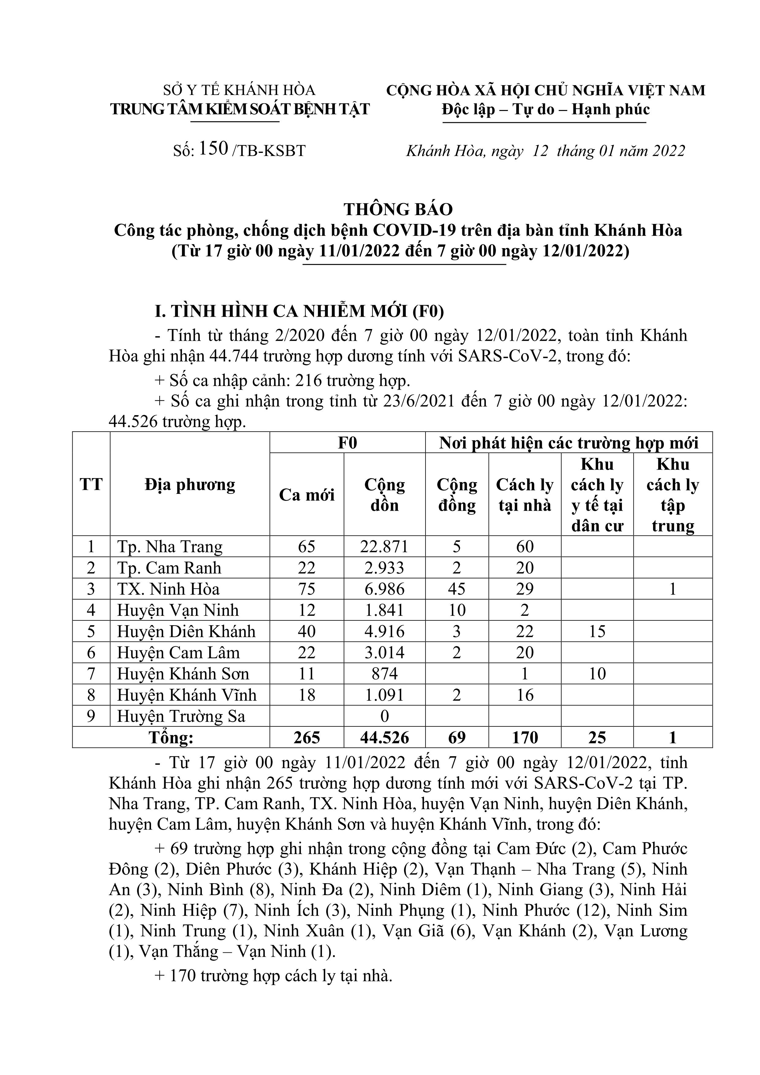 Thông báo công tác phòng, chống dịch bệnh Covid-19 trên địa bàn tỉnh Khánh Hòa (từ 17 giờ ngày 11-1 đến 7 giờ ngày 12-1)