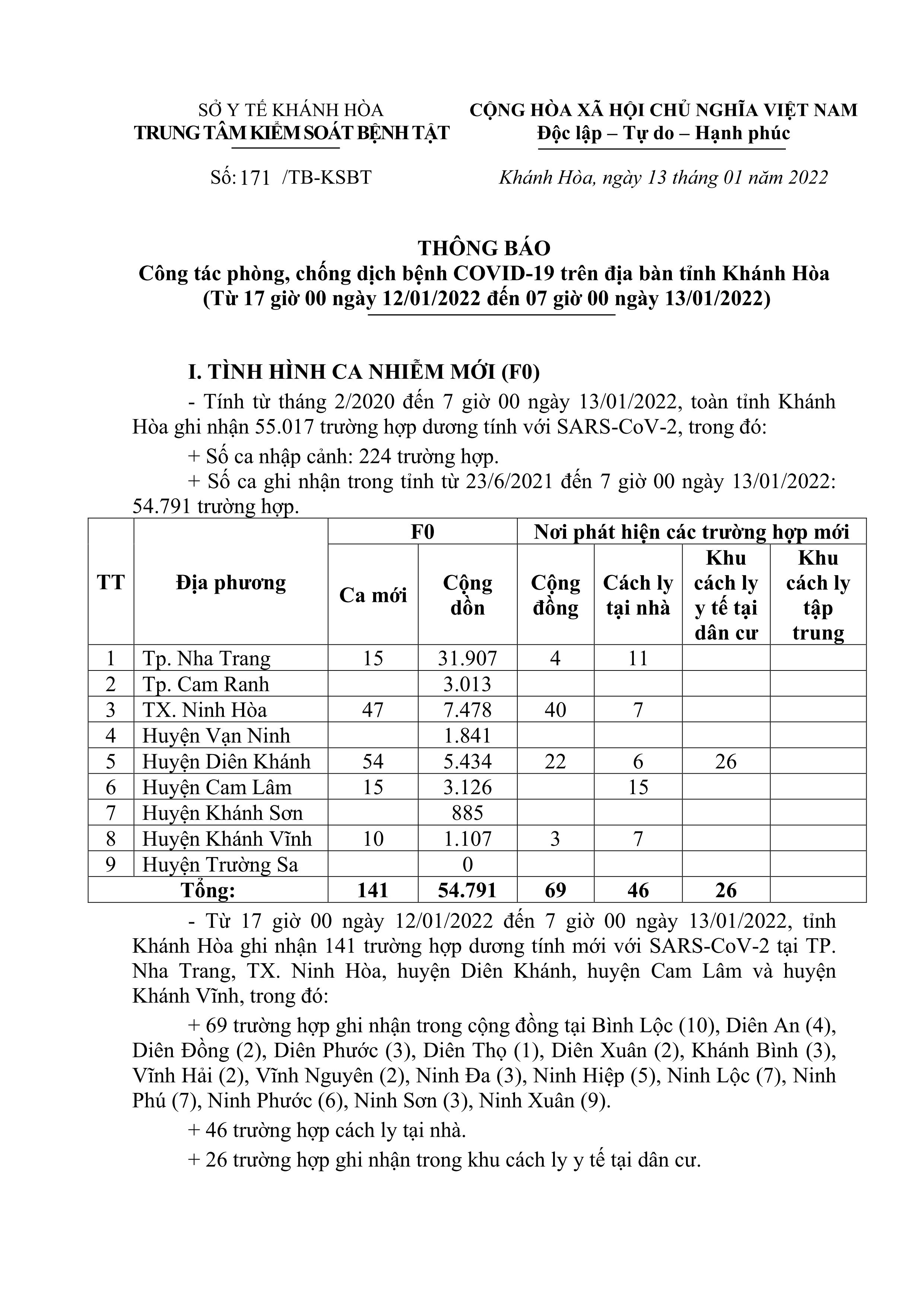 Thông báo công tác phòng, chống dịch bệnh Covid-19 trên địa bàn tỉnh Khánh Hòa (từ 17 giờ ngày 12-1 đến 7 giờ ngày 13-1)