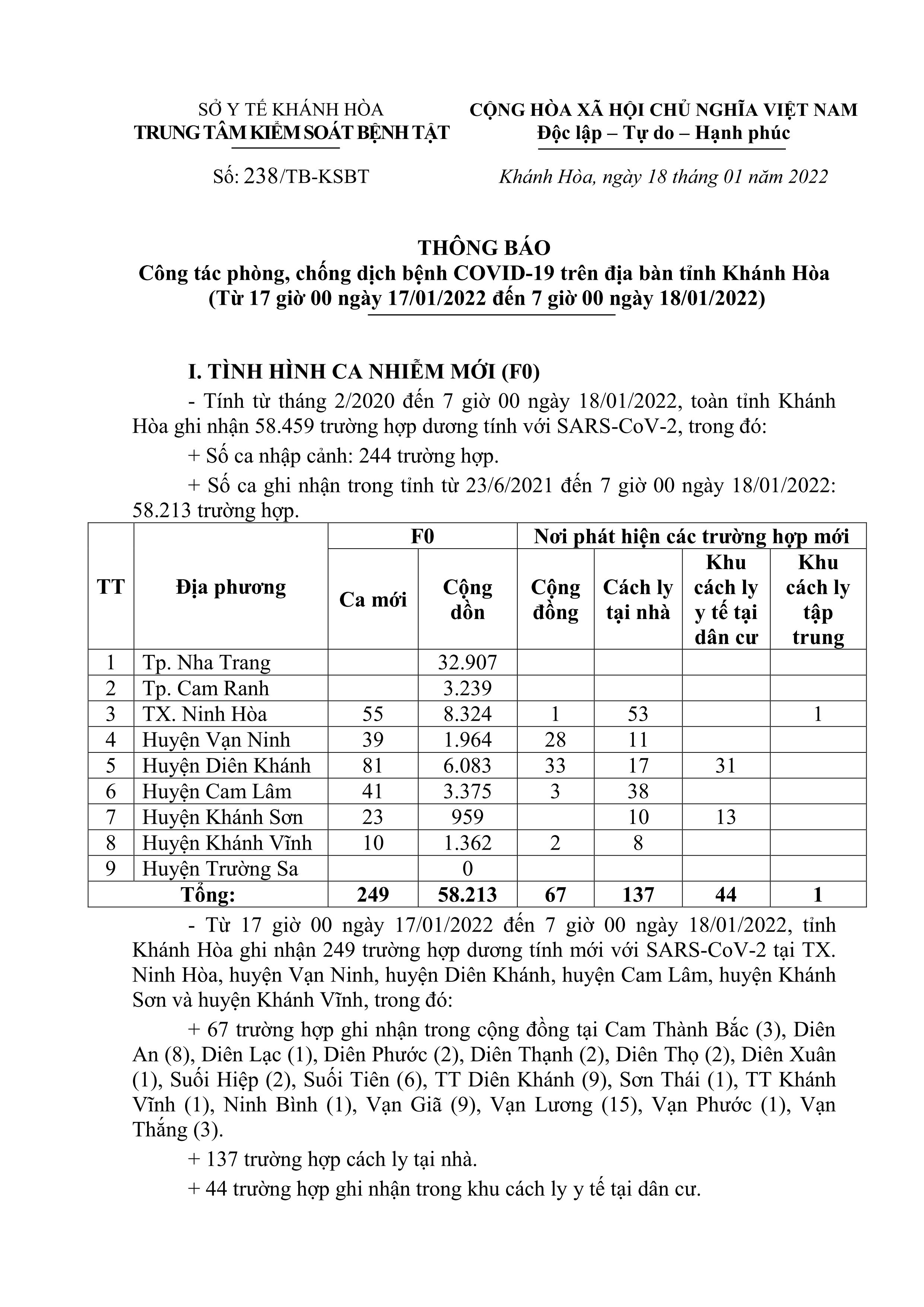 Thông báo công tác phòng, chống dịch bệnh Covid-19 trên địa bàn tỉnh Khánh Hòa (từ 17 giờ ngày 17-1 đến 7 giờ ngày 18-1)