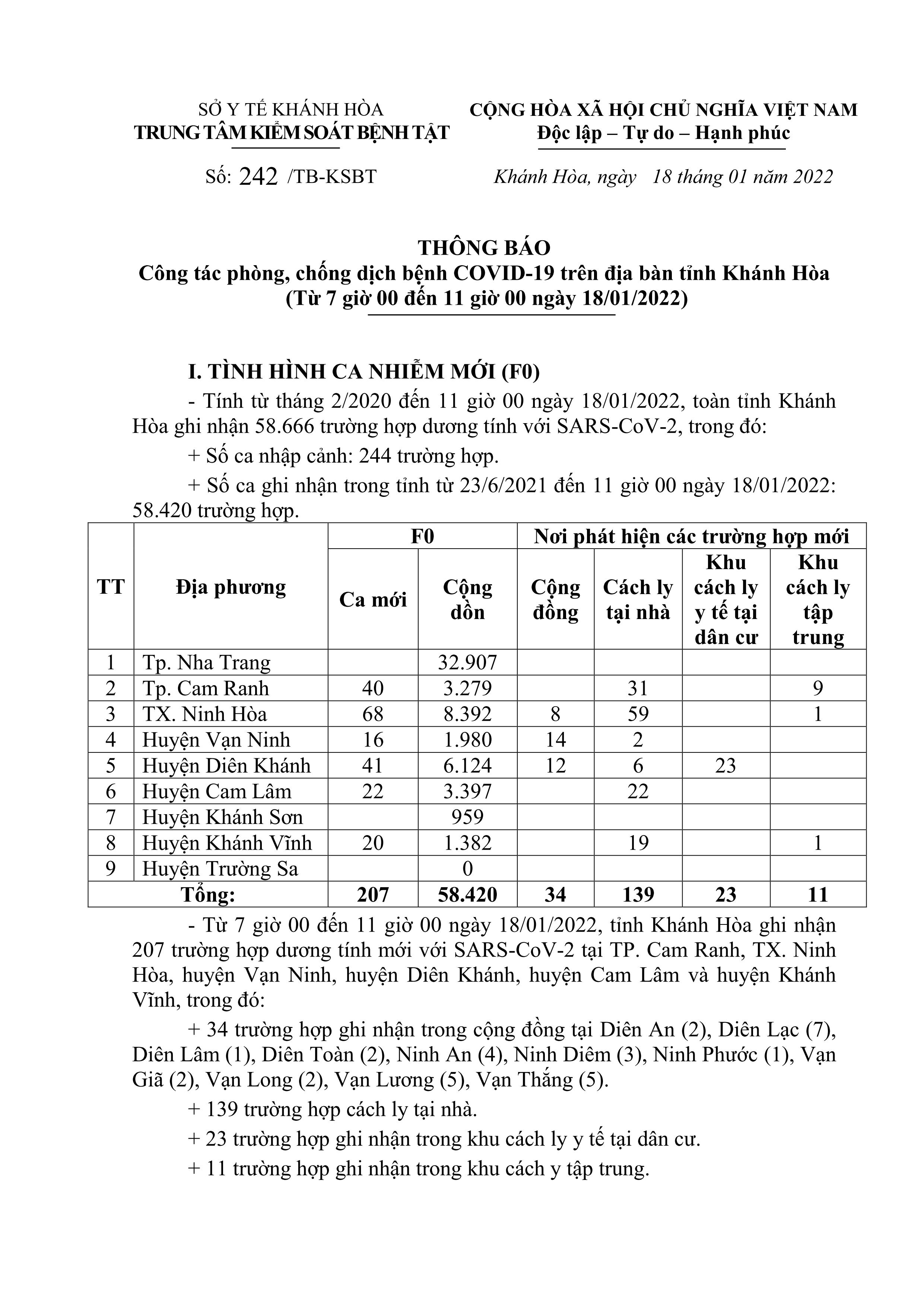 Thông báo công tác phòng, chống dịch bệnh Covid-19 trên địa bàn tỉnh Khánh Hòa (từ 7 giờ đến 11 giờ ngày 18-1)