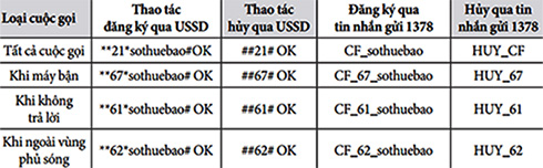 Đánh cắp mã OTP qua "chuyển hướng cuộc gọi": Khách hàng cần cảnh giác