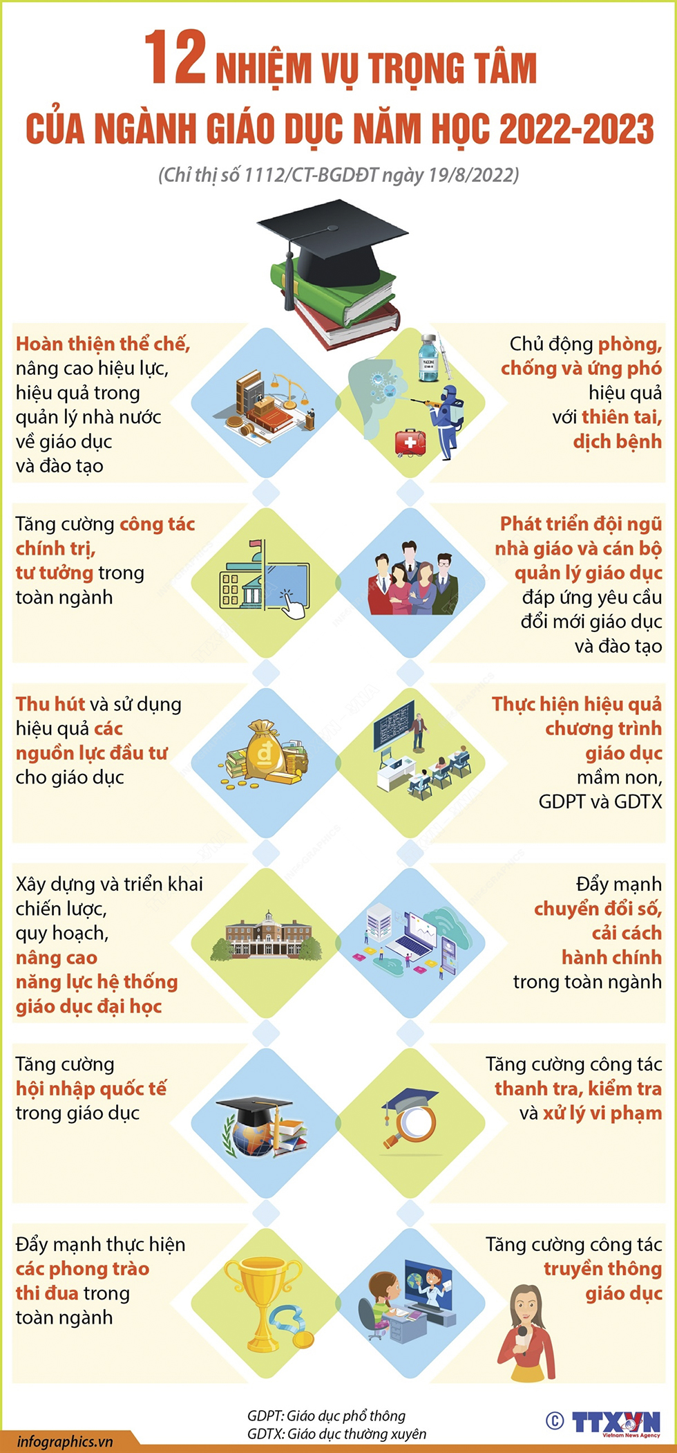 12 nhiệm vụ trọng tâm của ngành Giáo dục năm học 2022 - 2023