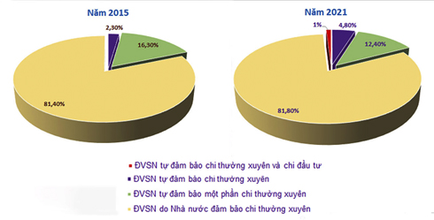 Hướng tới bộ máy tinh gọn, hoạt động hiệu quả