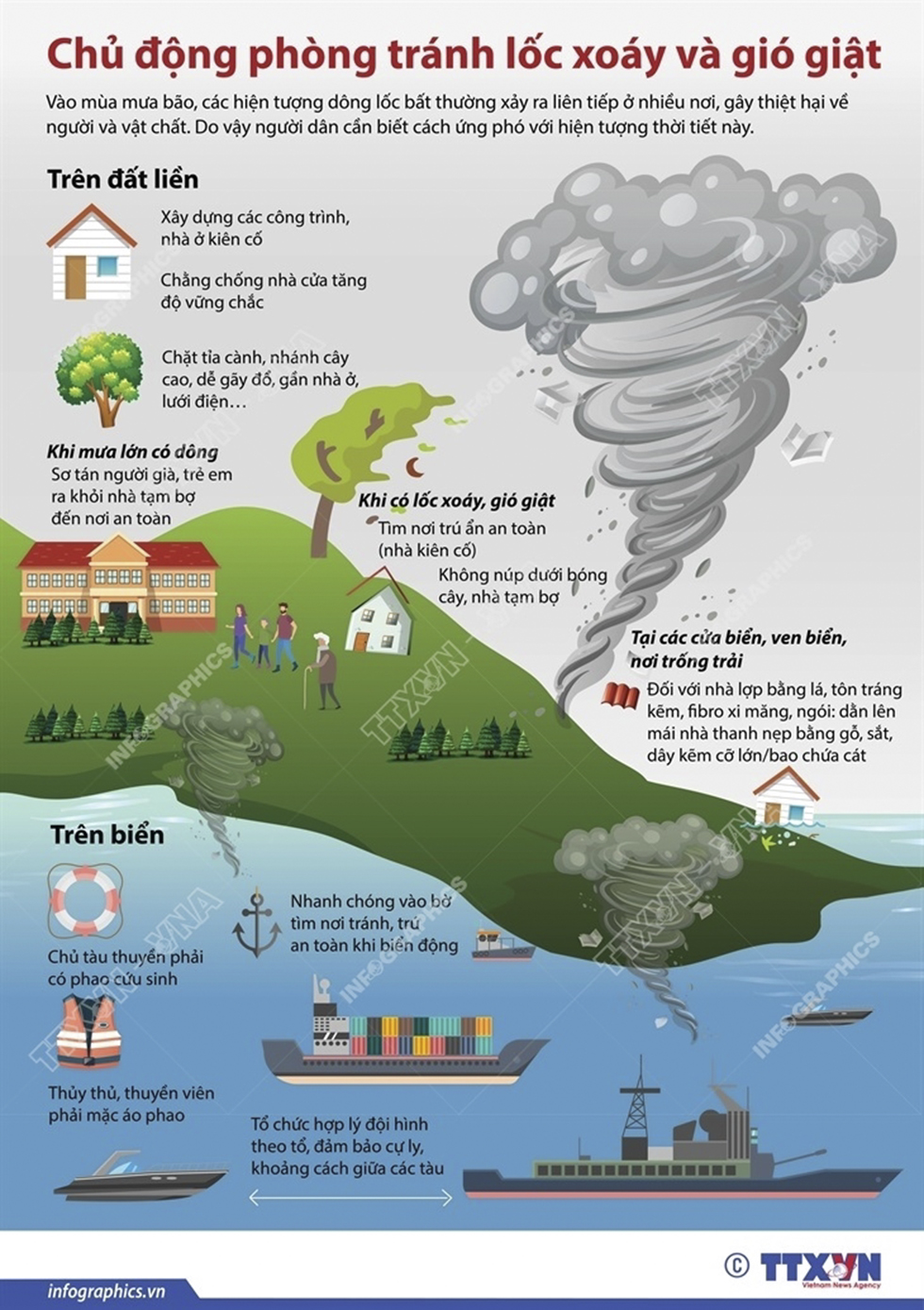 Chủ động phòng tránh lốc xoáy và gió giật