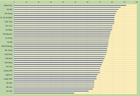 Cải cách thủ tục hành chính toàn diện, sâu rộng